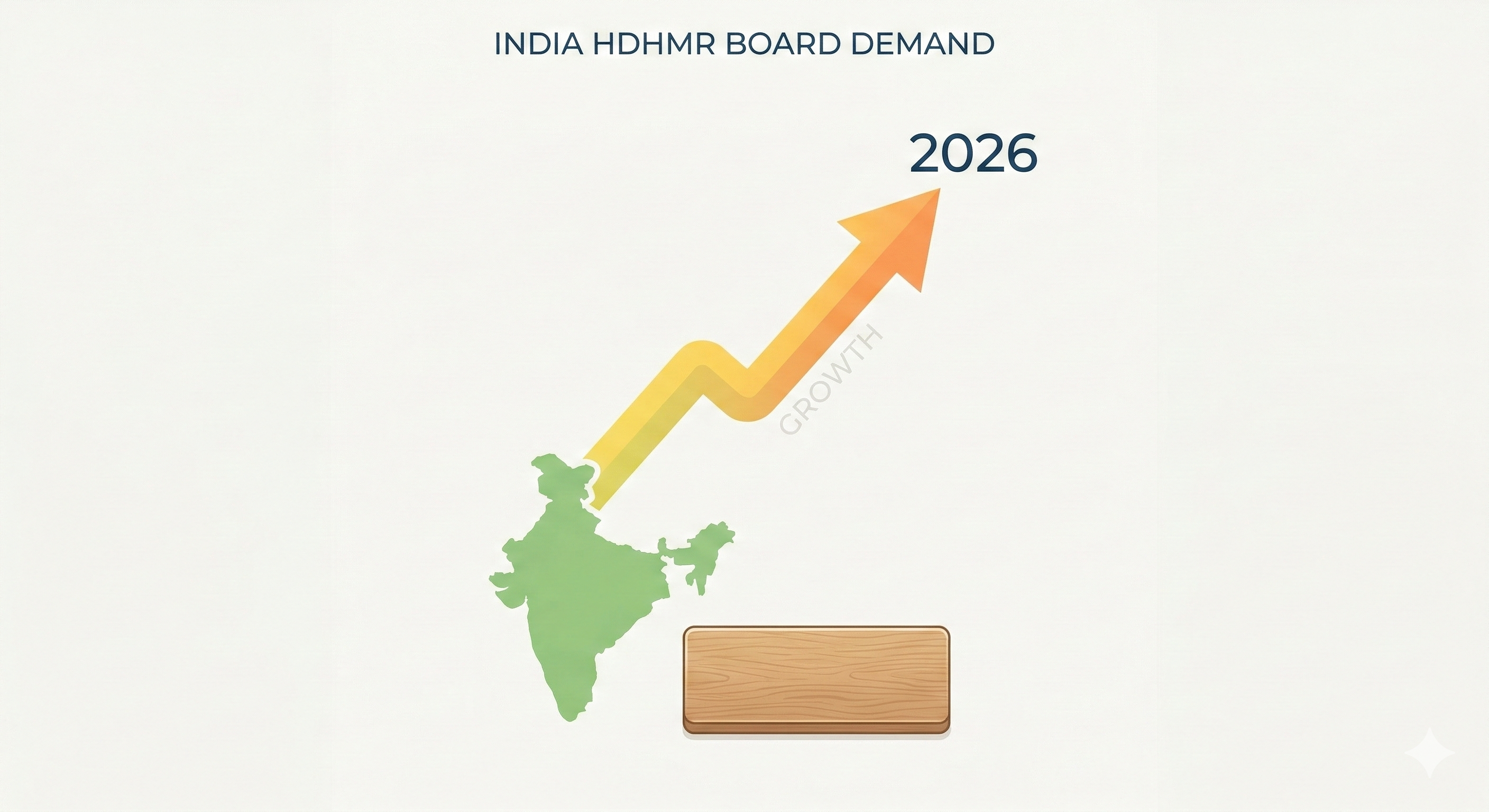 HDHMR Board Demand in India – 2026 Market Trends