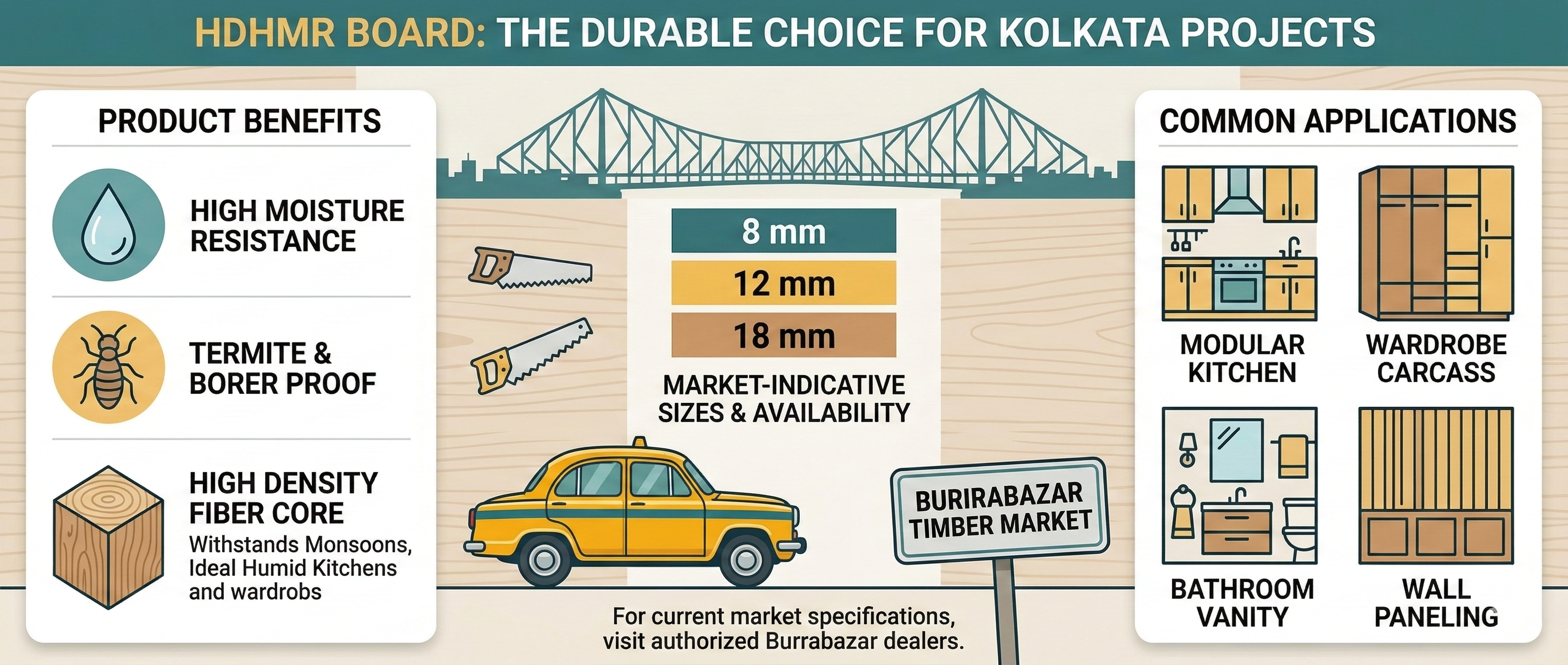 HDHMR Board Price in Kolkata (2026) – Latest Rates & Buying Guide