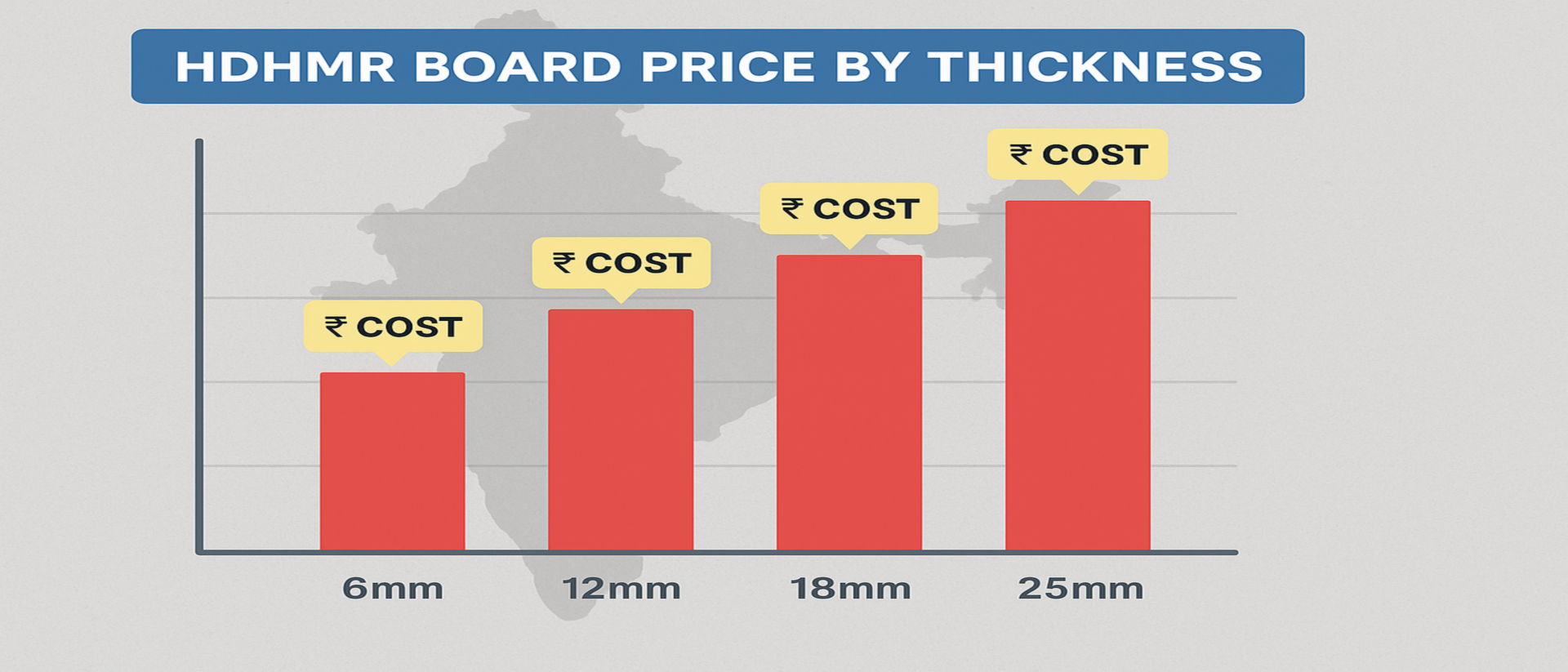 HDHMR Board Price List in India (2026): Per Sq Ft, 8×4 Sheet, Laminated, Brand & City Factors
